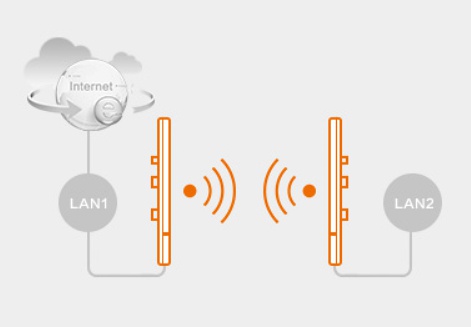 無(wú)線網(wǎng)橋無(wú)線監(jiān)控系統(tǒng)
