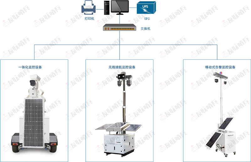 友聯(lián)哨兵智慧牧場智能化安防體系