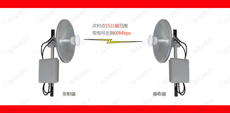 無(wú)線網(wǎng)絡(luò)設(shè)備收發(fā)圖