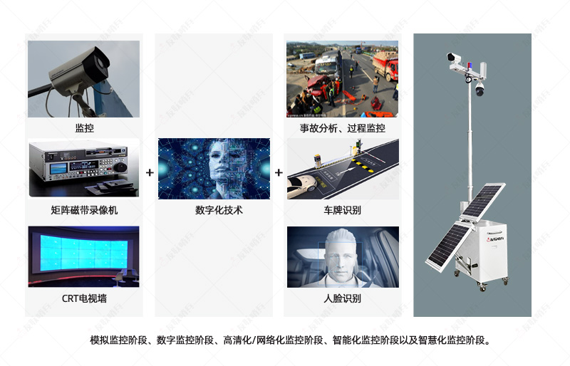 可移動式無線視頻監(jiān)控設(shè)備